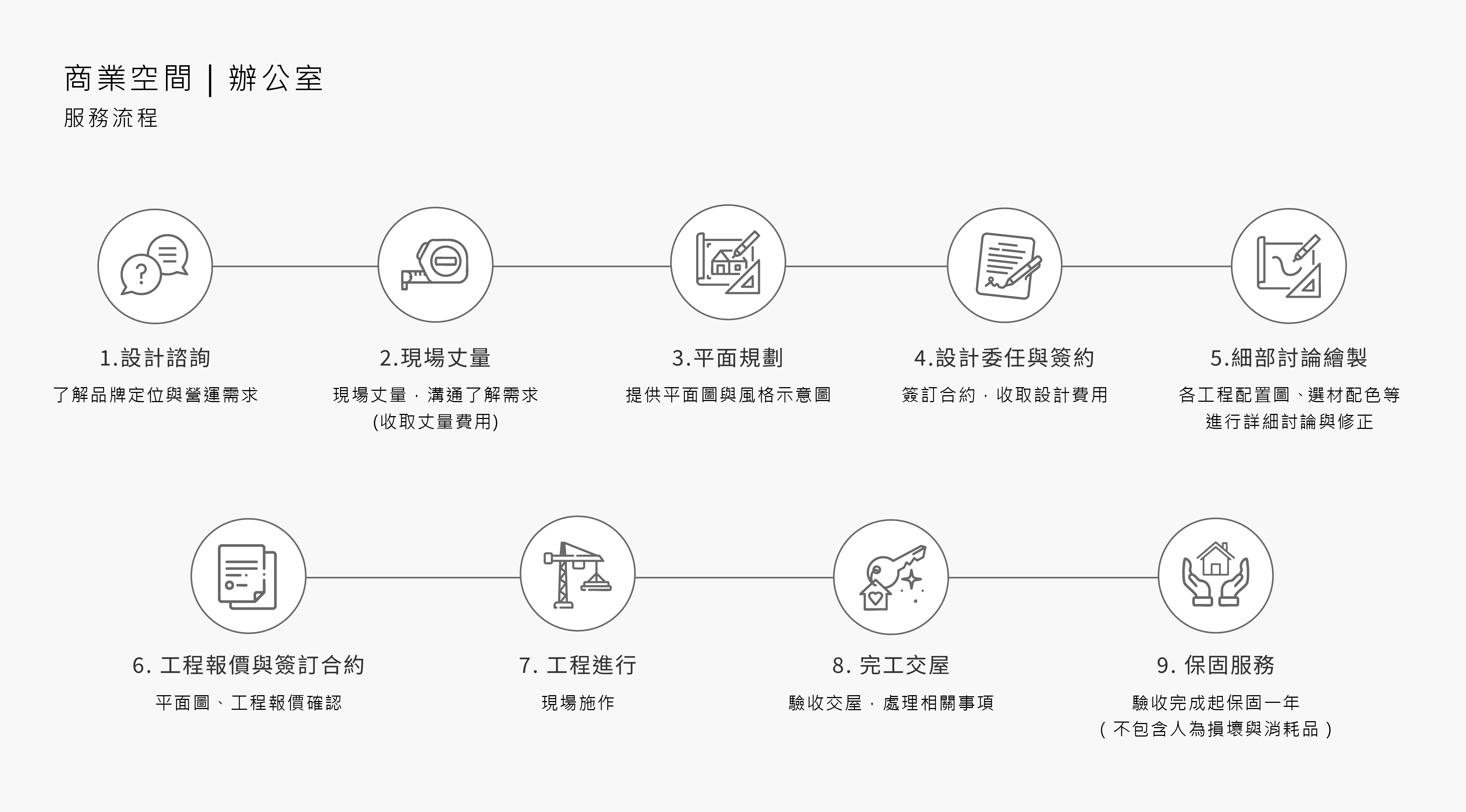 商業空間、辦公室服務流程