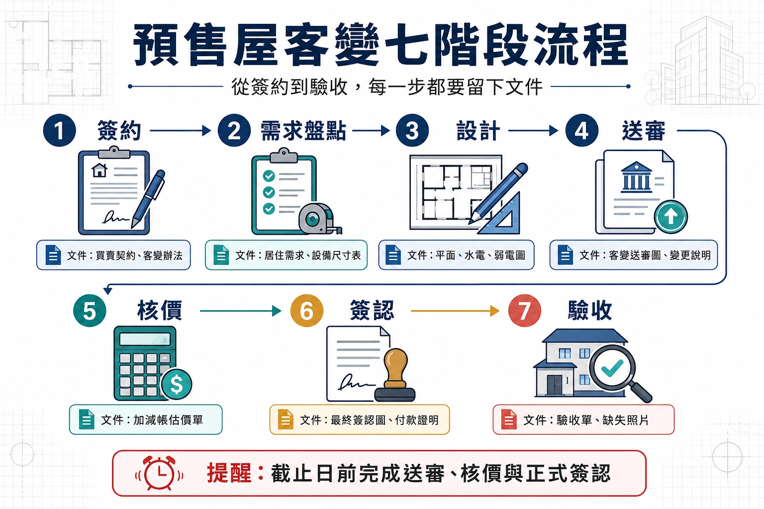 2026-presale-customization-process