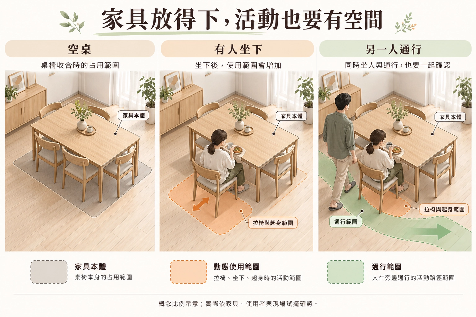 furniture-scale-seating-circulation-test