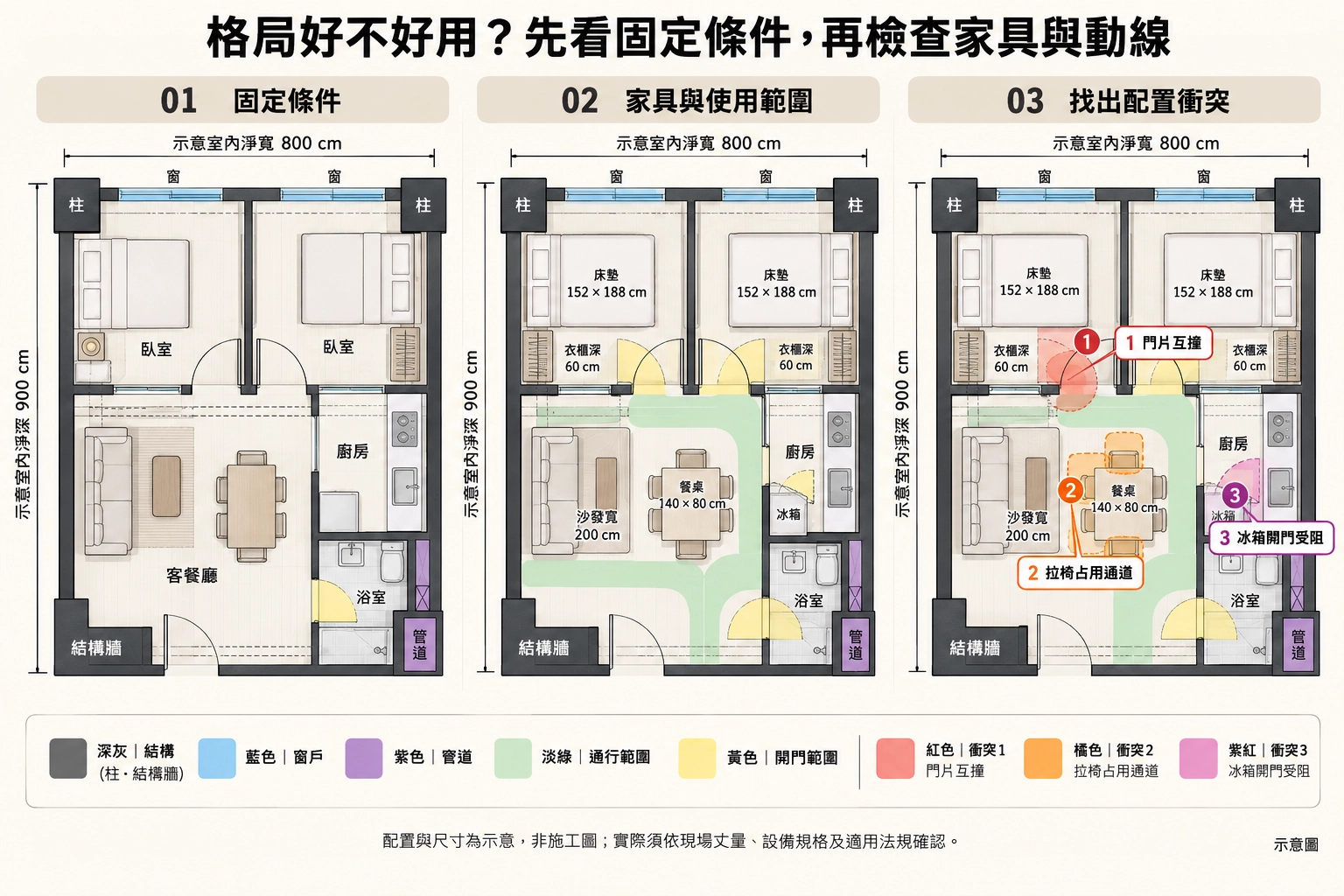 home-layout-furniture-circulation-check