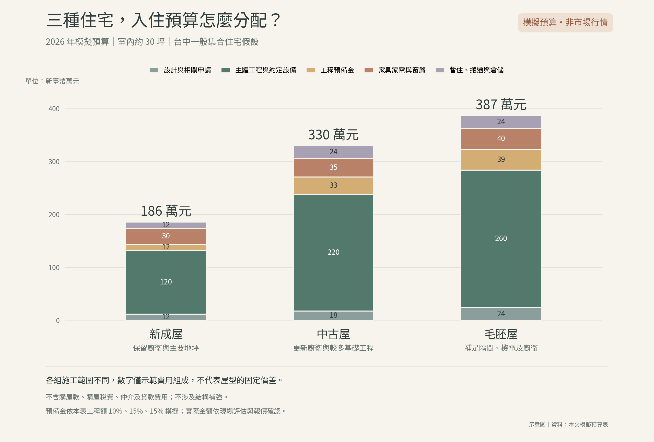 home-renovation-budget-simulation