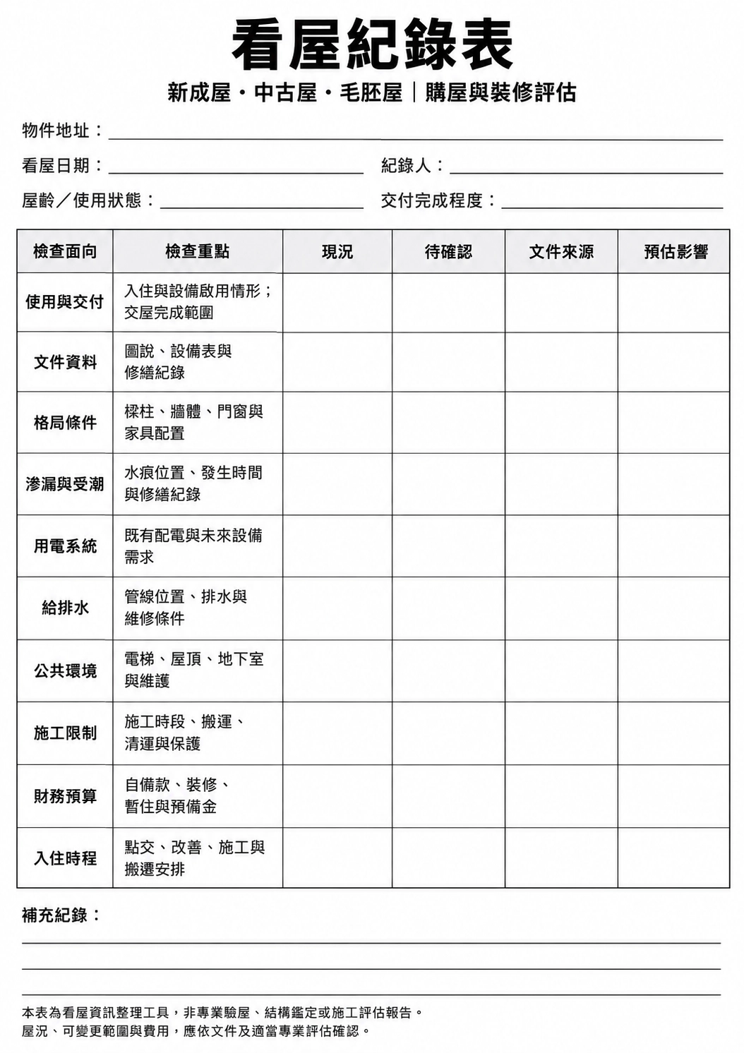 home-viewing-renovation-checklist