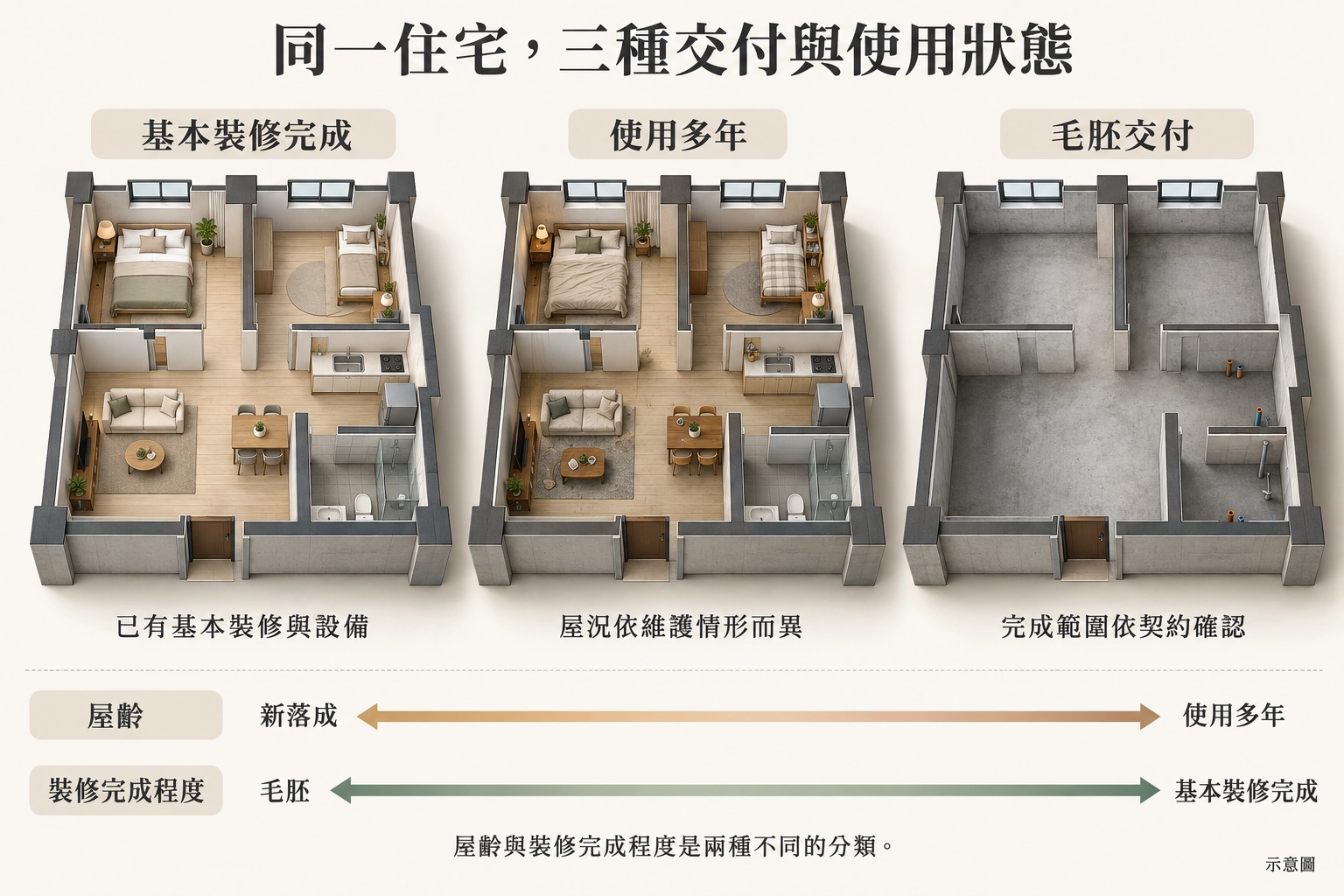 new-existing-shell-home-types