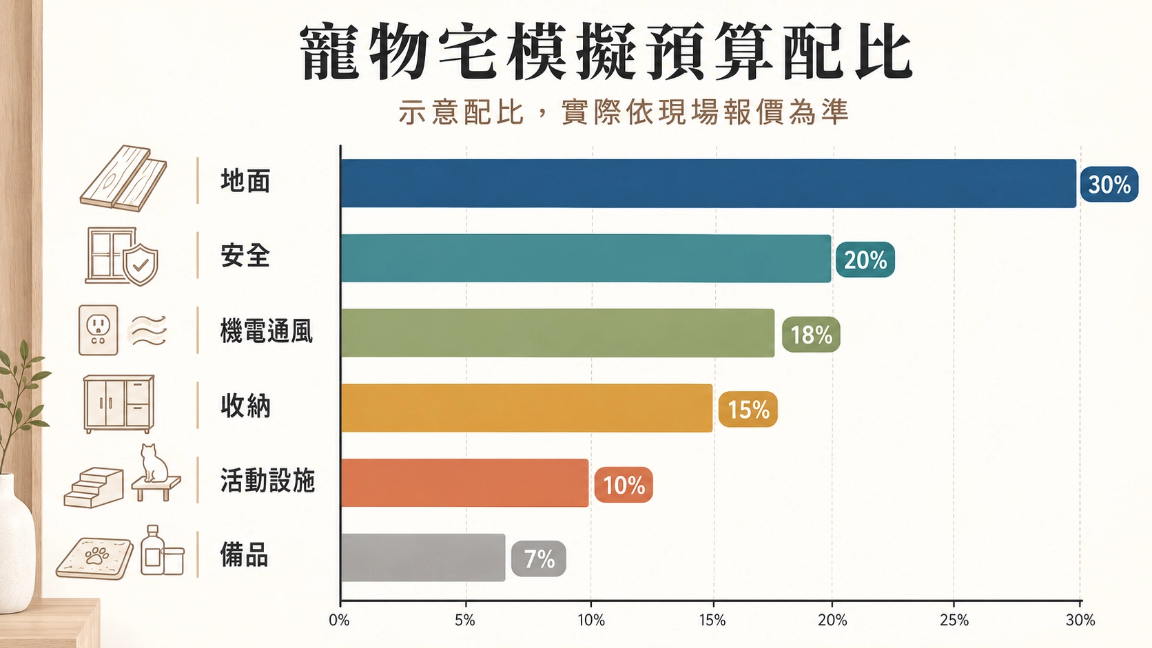 pet-home-budget-allocation-2026