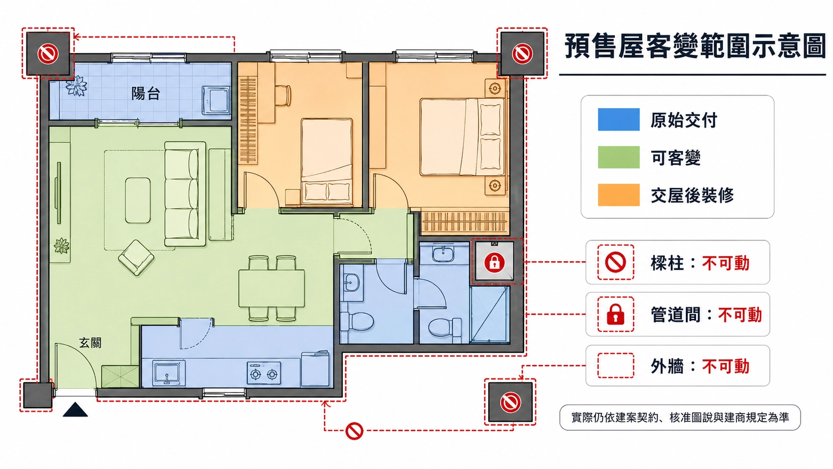 presale-home-customization-scope