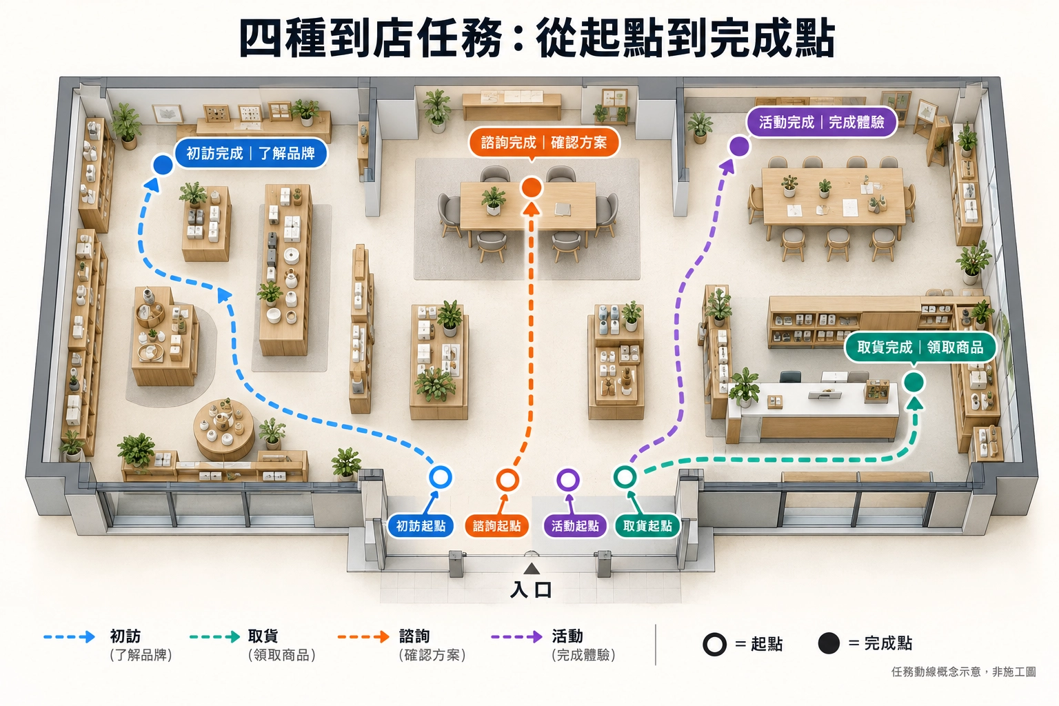 retail-customer-task-map