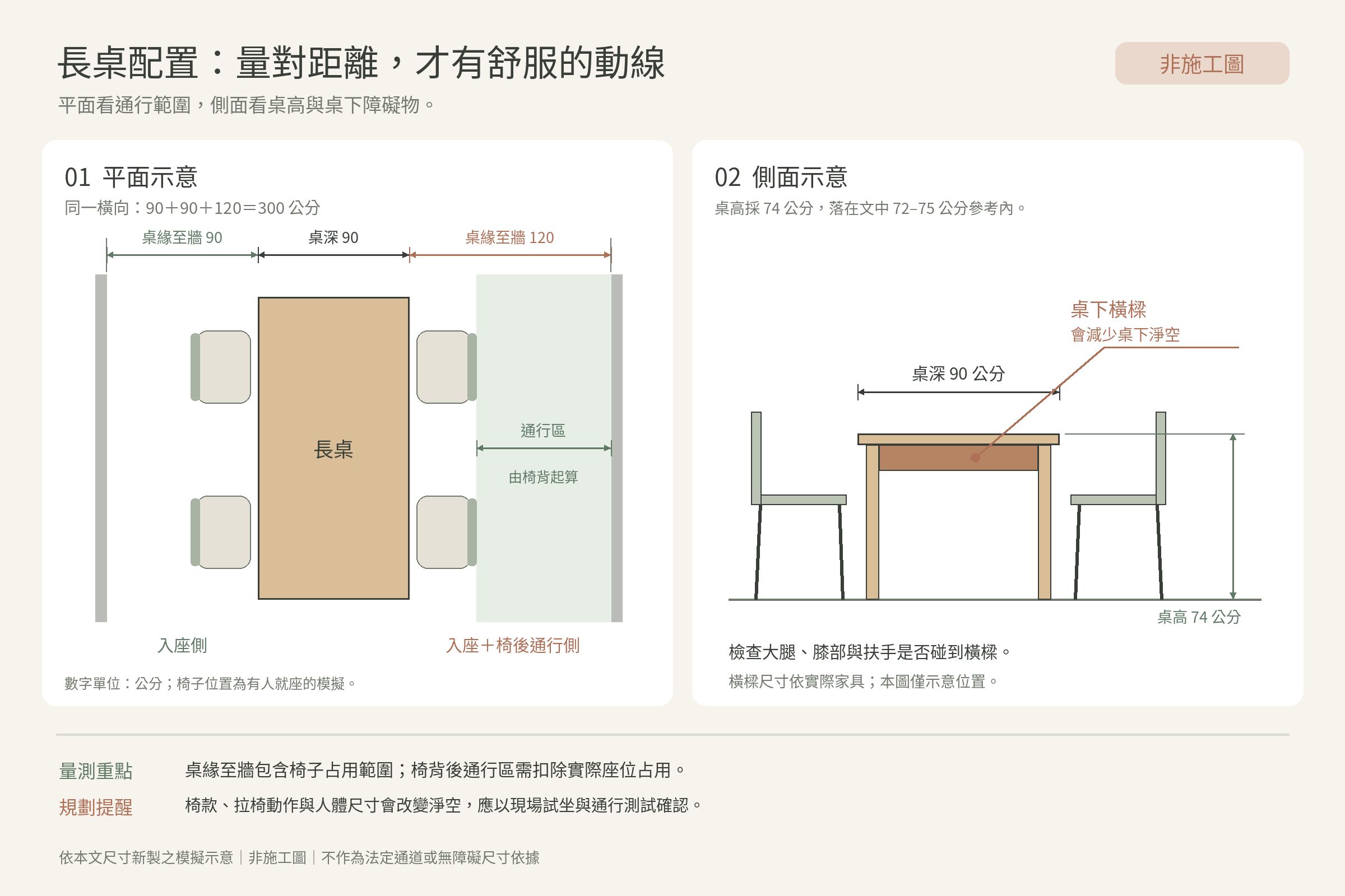 shared-table-clearance-guide