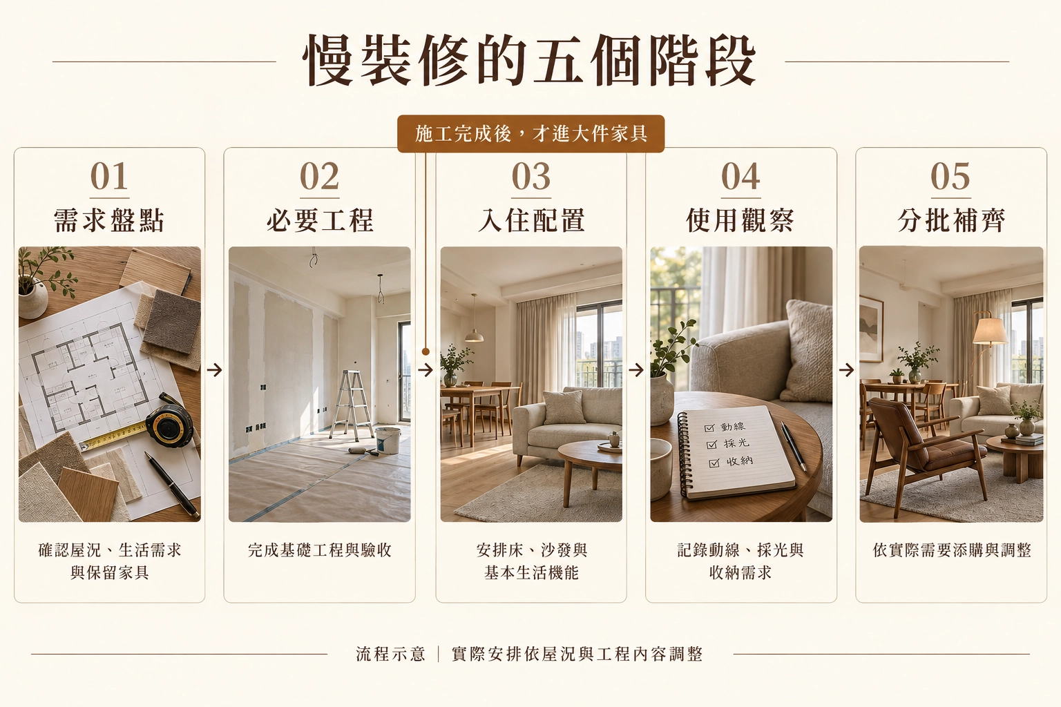 slow-decorating-planning-sequence
