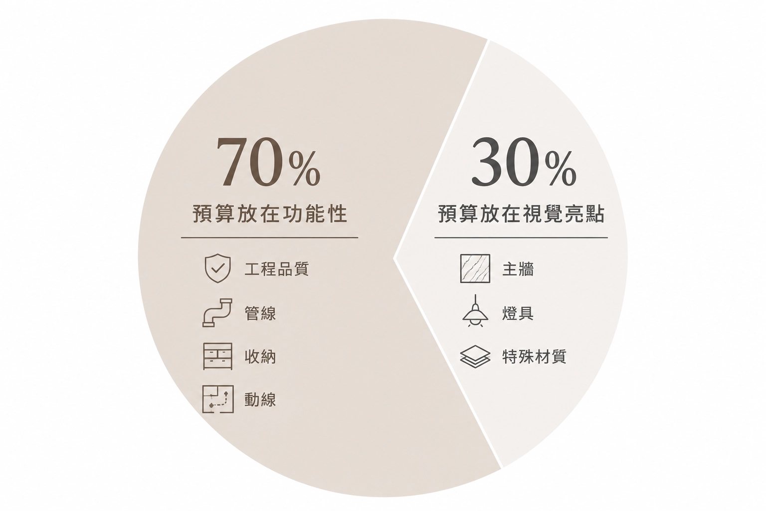 三七法則
