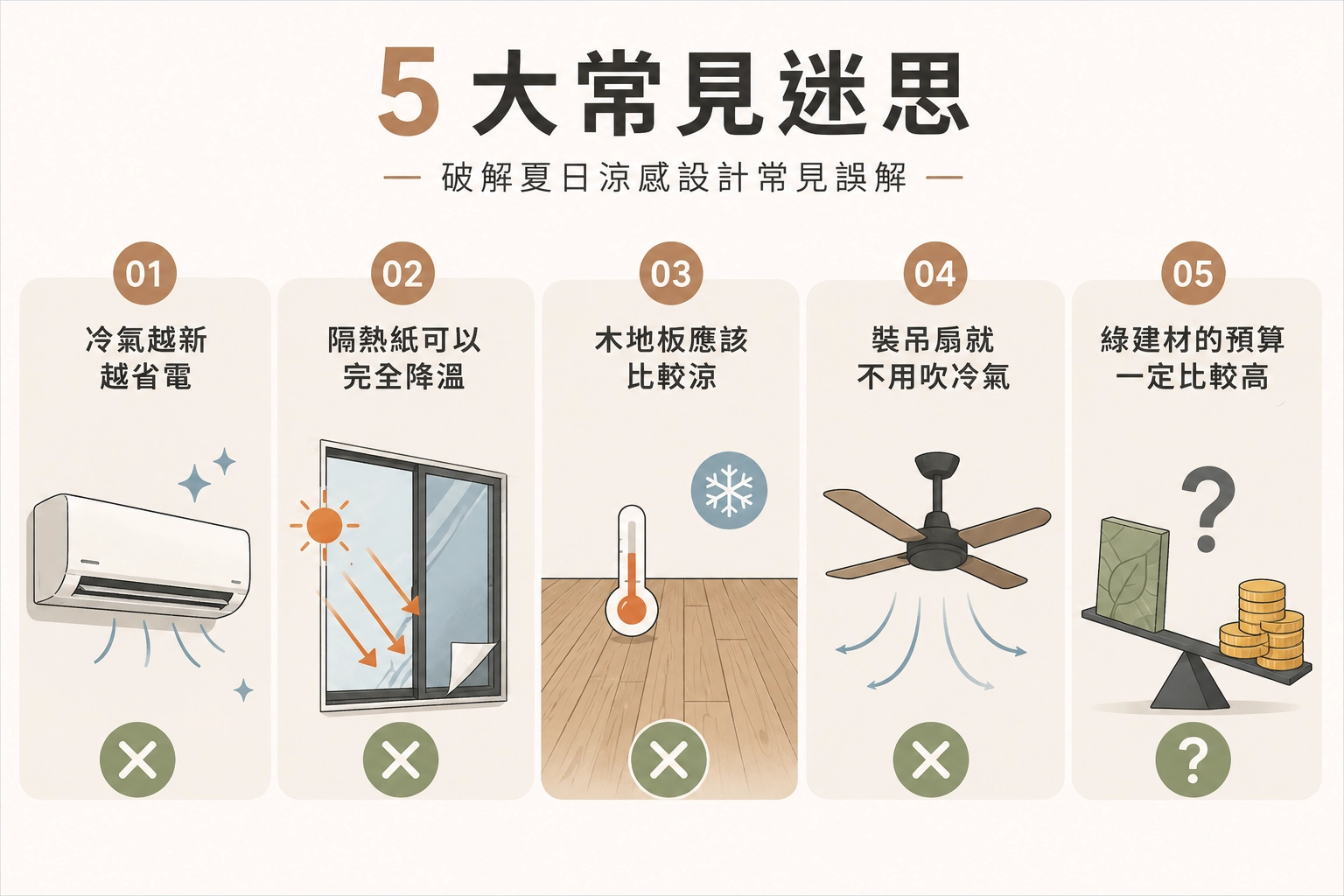 涼感設計五大迷思