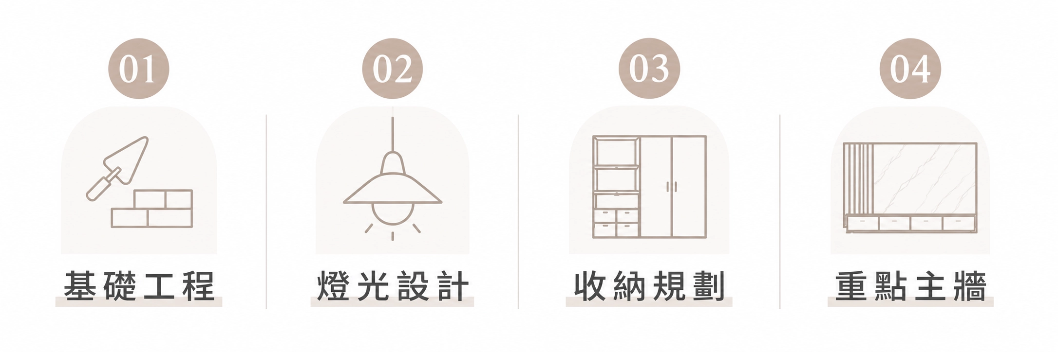 裝修順序分配